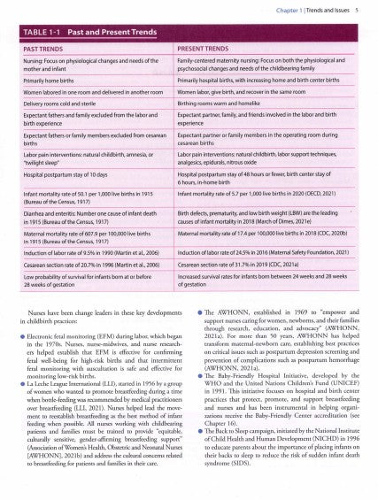 TEST BANK Davis Advantage for Maternal-Newborn Nursing: Critical Components of Nursing Care 4TH EDITION